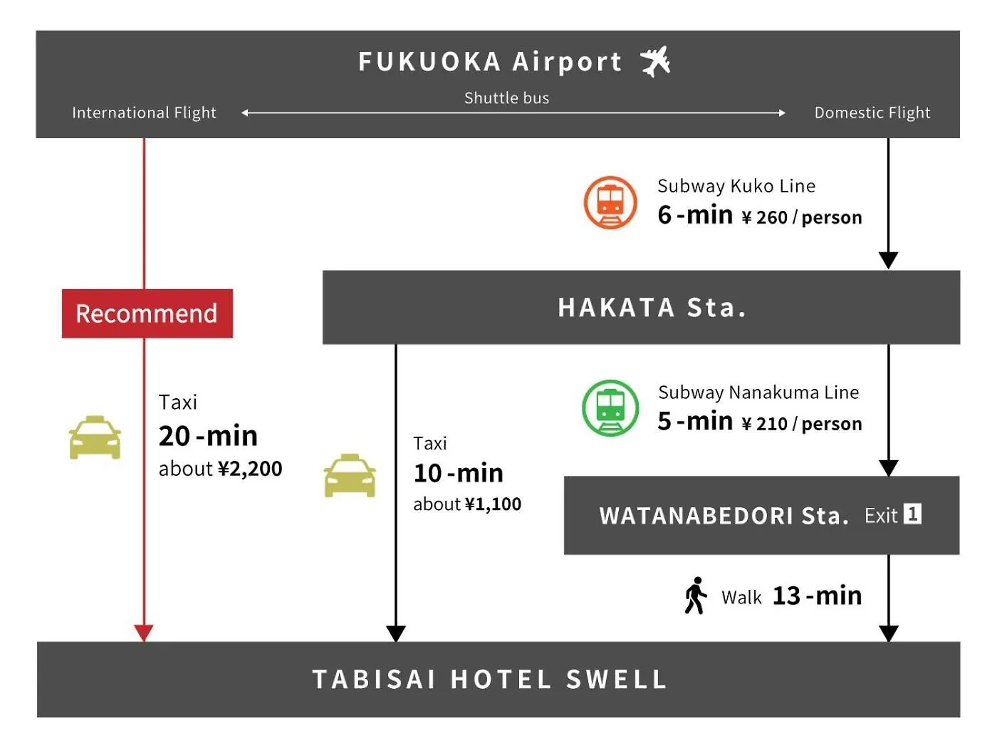 Tabisai Hotel Swell 天神 Fukuoka  Apartment Fukuoka (Fukuoka)